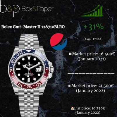 Gmt-Master II 126710BLRO