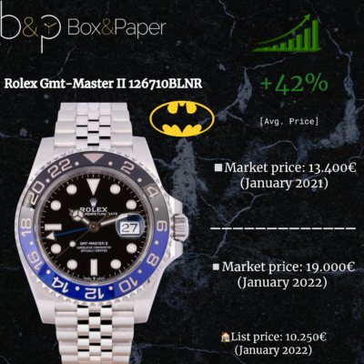 Rolex Gmt-Master II 126710BLNR