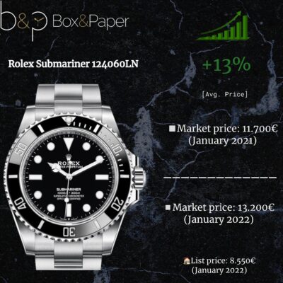 Submariner 124060LN