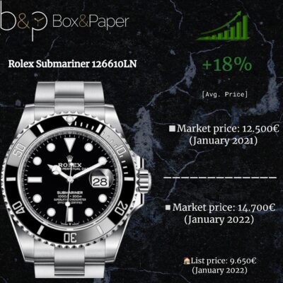 Submariner 126610LN